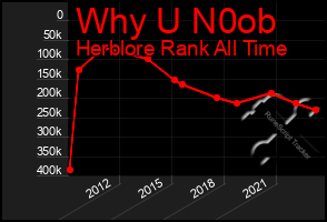 Total Graph of Why U N0ob