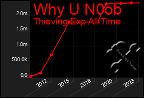 Total Graph of Why U N0ob