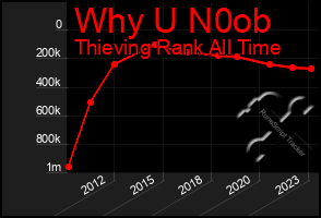 Total Graph of Why U N0ob