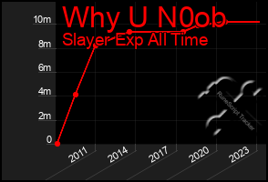 Total Graph of Why U N0ob