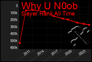 Total Graph of Why U N0ob