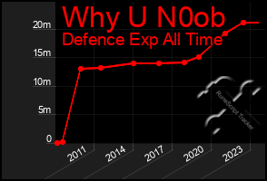 Total Graph of Why U N0ob