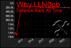 Total Graph of Why U N0ob