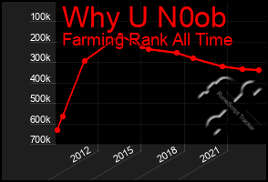 Total Graph of Why U N0ob