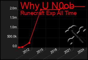 Total Graph of Why U N0ob