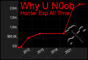 Total Graph of Why U N0ob