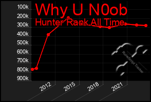 Total Graph of Why U N0ob