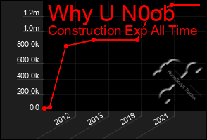 Total Graph of Why U N0ob