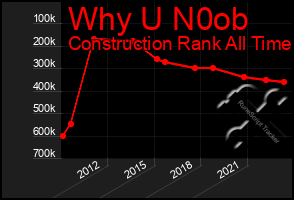 Total Graph of Why U N0ob