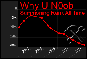 Total Graph of Why U N0ob