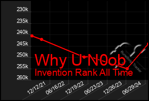 Total Graph of Why U N0ob