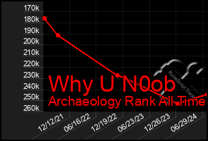 Total Graph of Why U N0ob