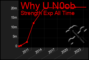 Total Graph of Why U N0ob