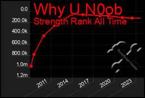 Total Graph of Why U N0ob