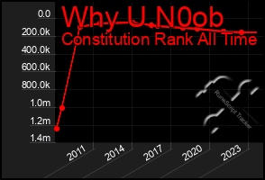 Total Graph of Why U N0ob