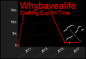 Total Graph of Whyhavealife