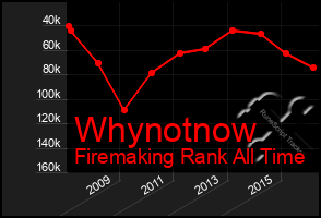 Total Graph of Whynotnow