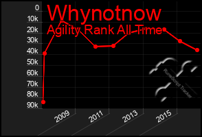 Total Graph of Whynotnow