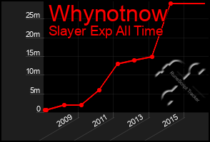 Total Graph of Whynotnow