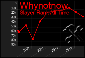 Total Graph of Whynotnow