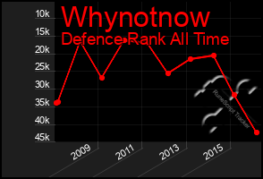 Total Graph of Whynotnow