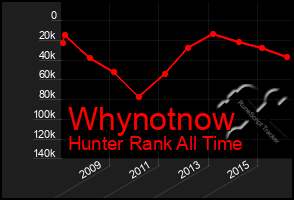 Total Graph of Whynotnow