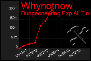 Total Graph of Whynotnow