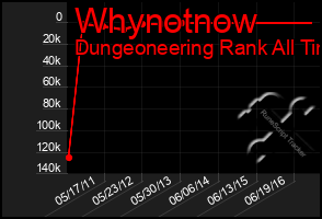 Total Graph of Whynotnow