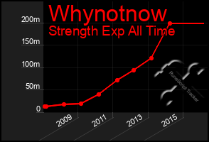 Total Graph of Whynotnow