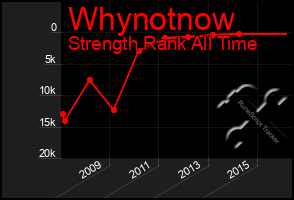 Total Graph of Whynotnow