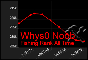 Total Graph of Whys0 Noob