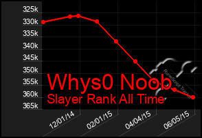 Total Graph of Whys0 Noob