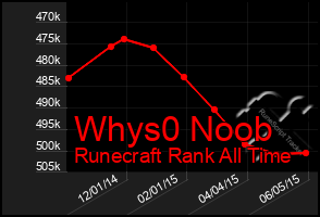 Total Graph of Whys0 Noob