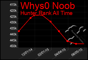 Total Graph of Whys0 Noob