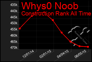 Total Graph of Whys0 Noob