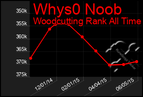 Total Graph of Whys0 Noob