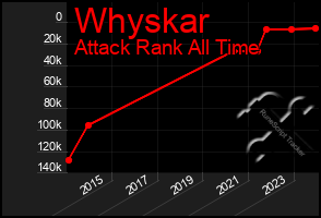 Total Graph of Whyskar