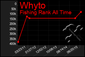 Total Graph of Whyto
