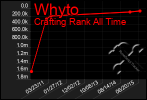 Total Graph of Whyto