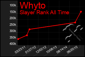 Total Graph of Whyto