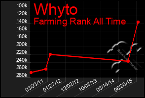 Total Graph of Whyto