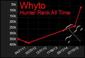 Total Graph of Whyto