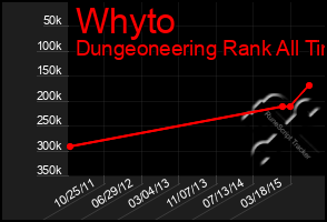 Total Graph of Whyto