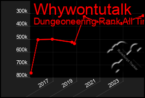 Total Graph of Whywontutalk