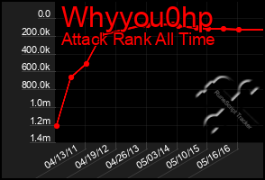 Total Graph of Whyyou0hp