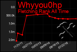 Total Graph of Whyyou0hp