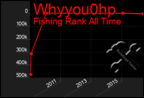 Total Graph of Whyyou0hp