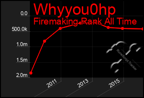 Total Graph of Whyyou0hp