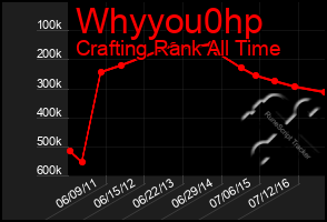 Total Graph of Whyyou0hp