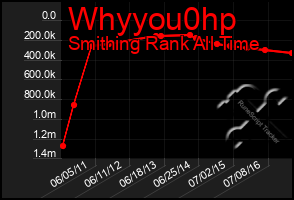 Total Graph of Whyyou0hp